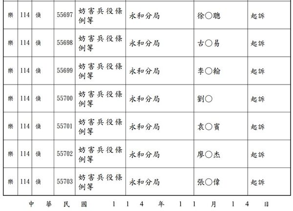 ▲▼藝人閃兵第三波名單。（圖／翻攝新北檢公告）