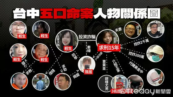 ▲▼五口命案。（圖／記者許權毅製）