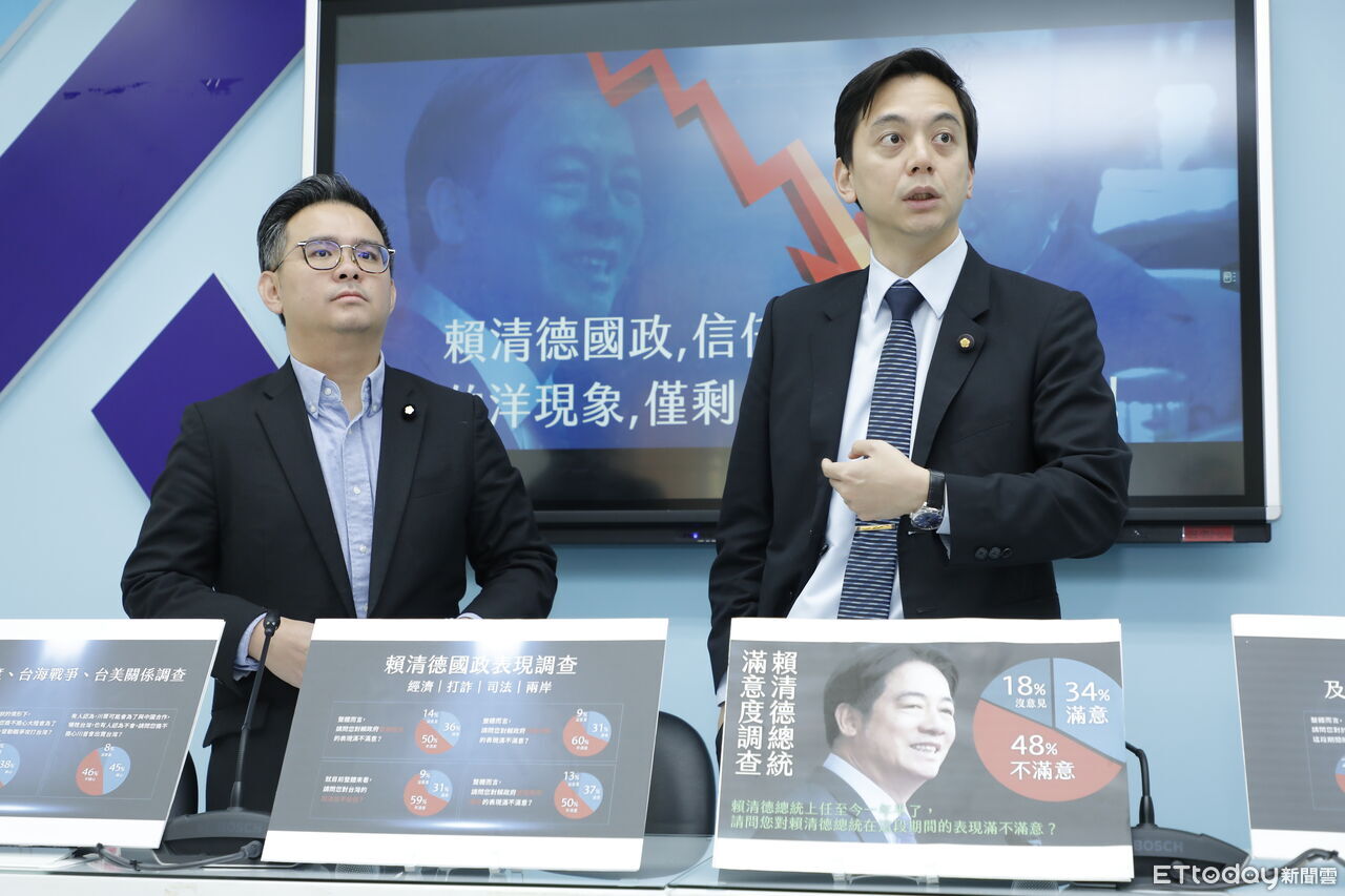 鄭麗文遭打臉!藍委曝最新民調57%挺增加國防預算 35%不贊成