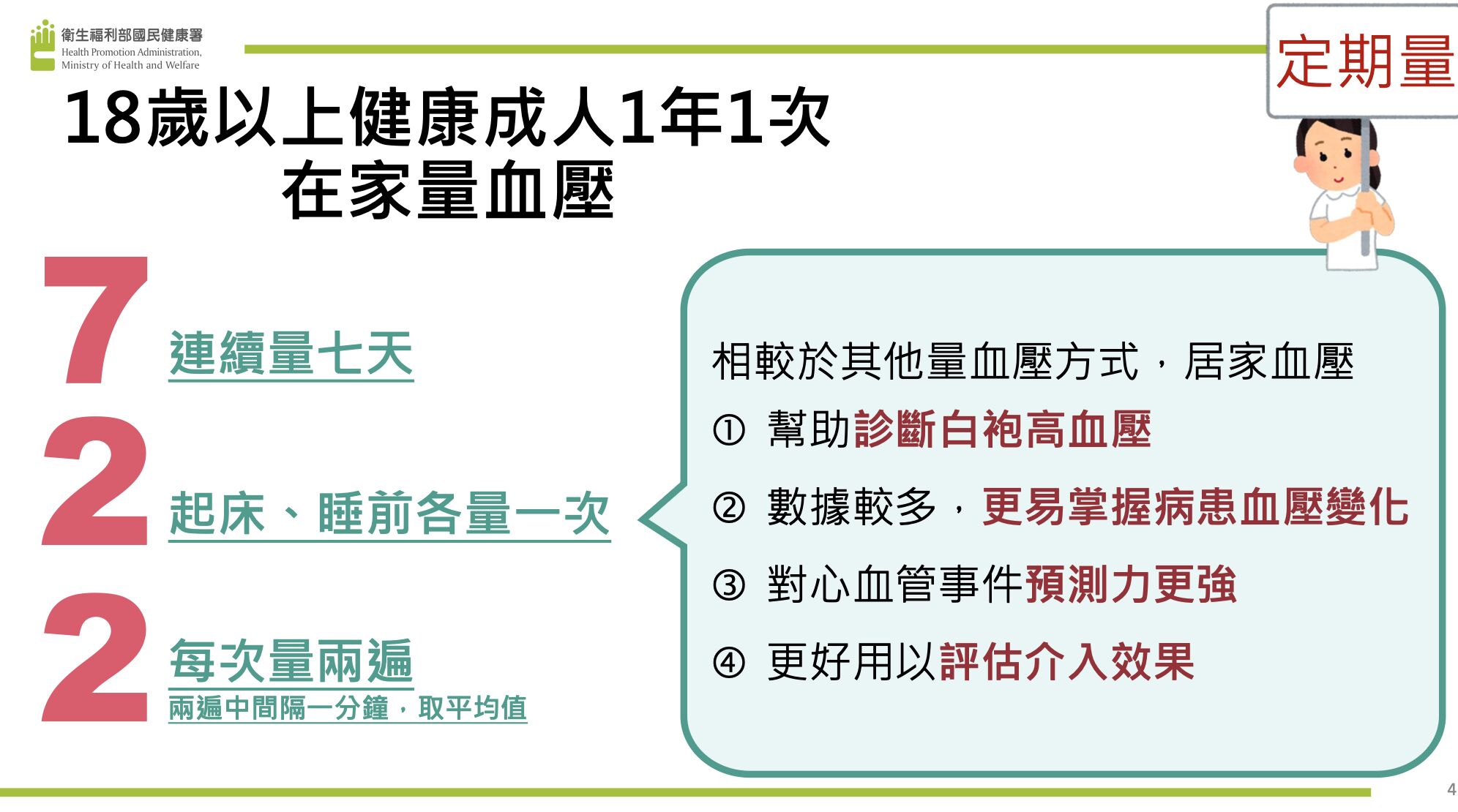 ▲▼18歲以上健康成人1年1次在家量血壓。（圖／國健署提供）
