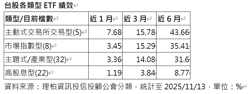▲▼復華投信。（圖／記者巫彩蓮攝）