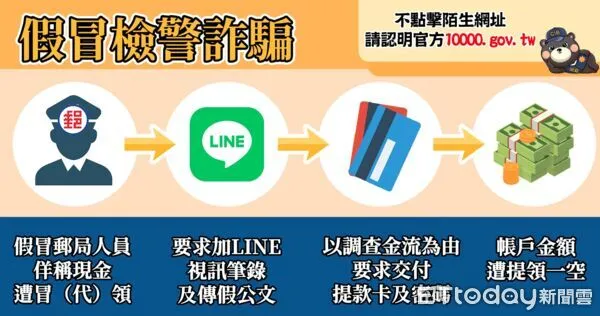 ▲▼▲詐騙集團利用普發萬元設圈套，婦人捧三百萬給假檢警監管。（圖／記者邱中岳翻攝）