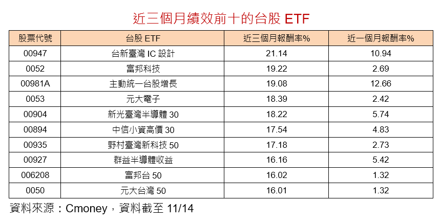 ▲▼台新投信。（圖／記者巫彩蓮攝）