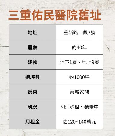 ▲▼             。（表／記者項瀚製）