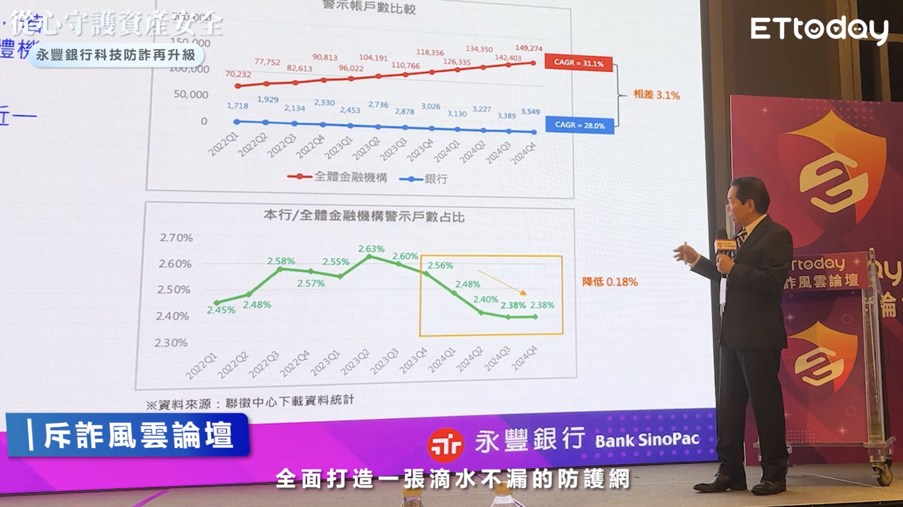 ▲▼永豐銀行,科技防詐,升級。（圖／取自影片）