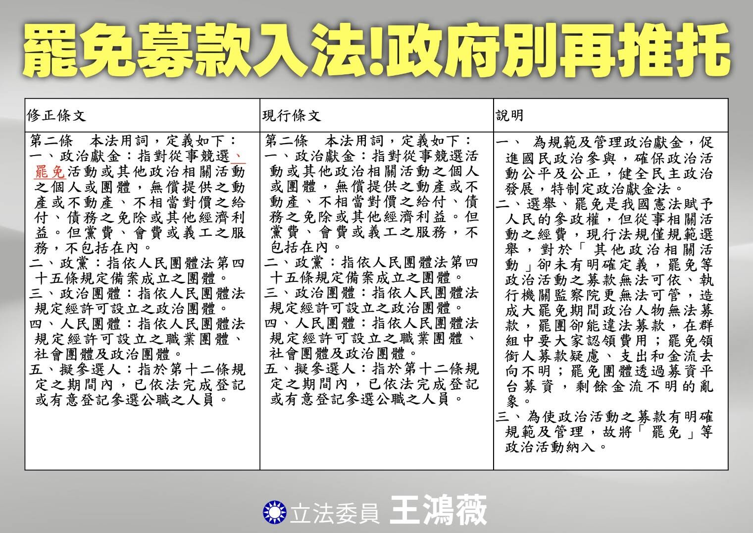▲王鴻薇、許宇甄提案將罷免活動納入《政治獻金法》。（圖／王鴻薇辦公室提供）