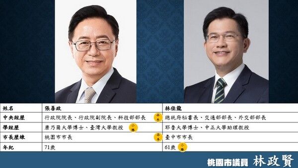 ▲桃園市長選戰林佳龍出馬，張善政引名言秀自信