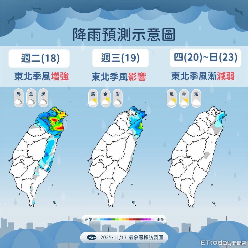 北東濕涼「後天下探13度」 東北季風影響到周五