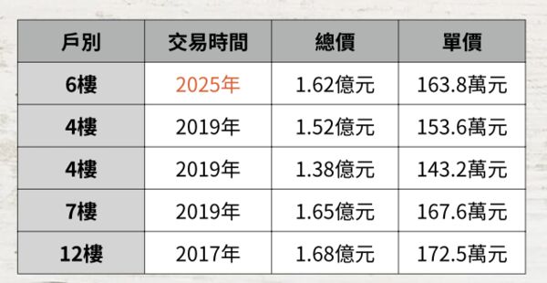 ▲▼             。（表／記者項瀚攝）