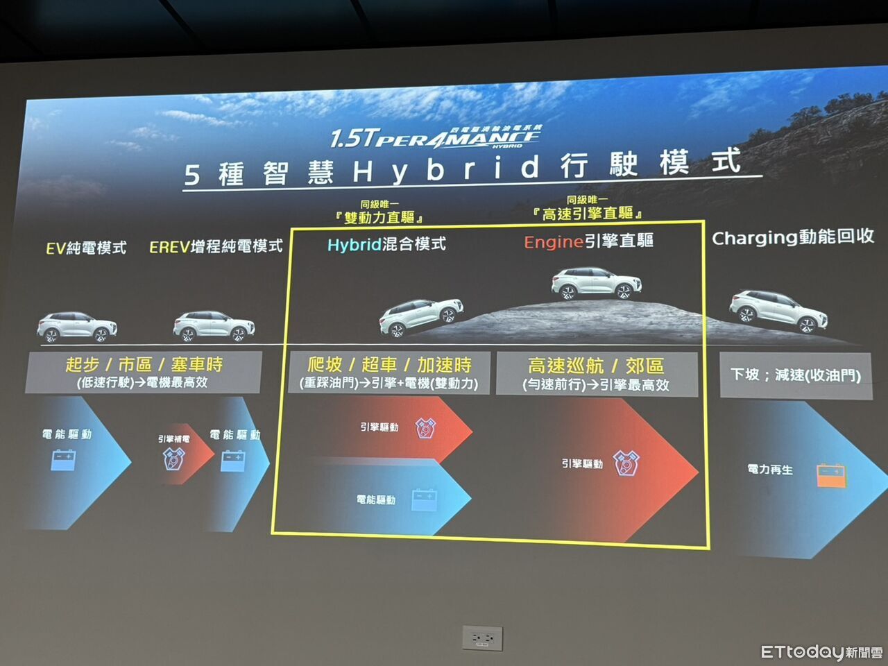 ▲福特六和國產Territory全新休旅現身！且開價頗有競爭力。（圖／記者徐煜展攝）