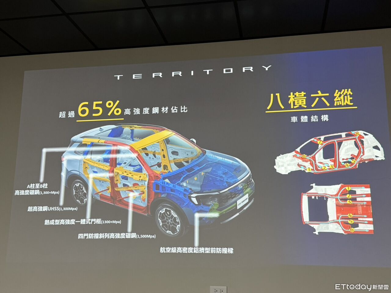 ▲福特六和國產Territory全新休旅現身！且開價頗有競爭力。（圖／記者徐煜展攝）