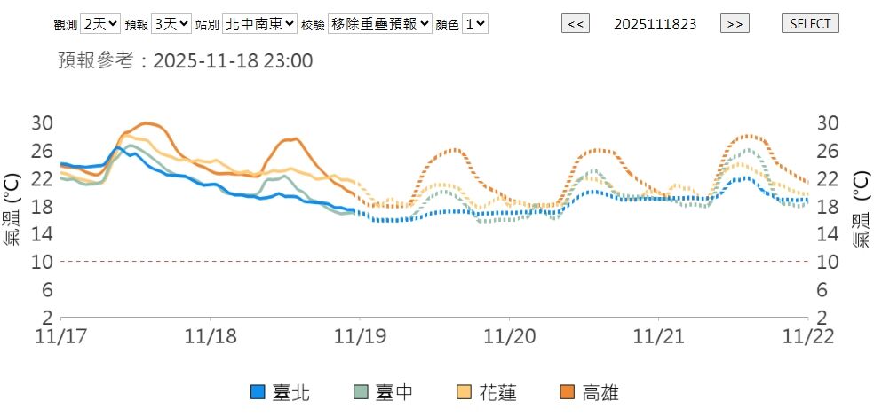 ▲▼             。（圖／中央氣象署、NCDR）