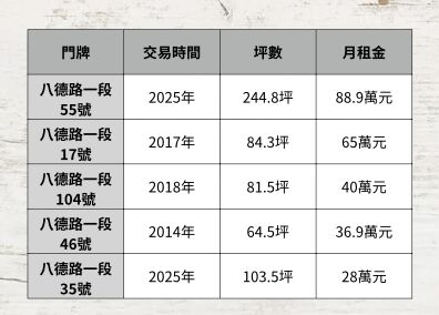 ▲▼ 。(表/記者項瀚製)