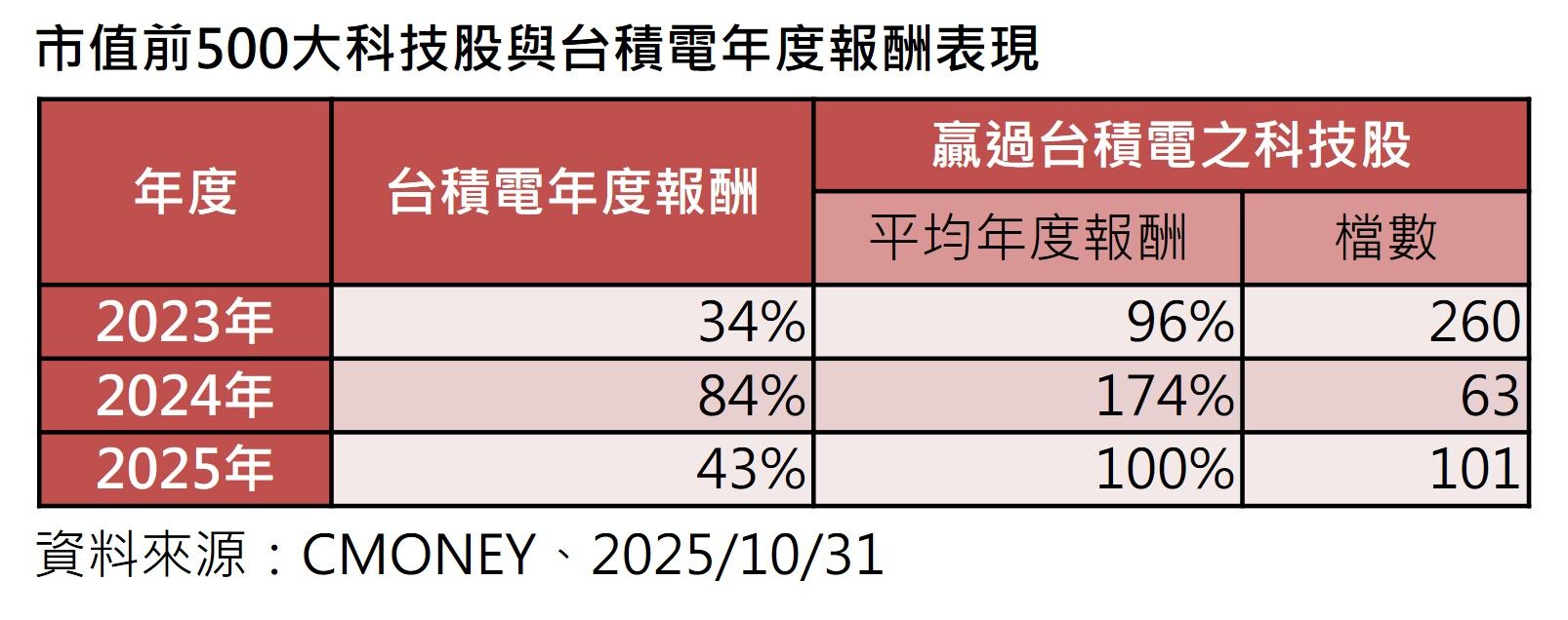 ▲▼群益投信。（圖／記者巫彩蓮攝）