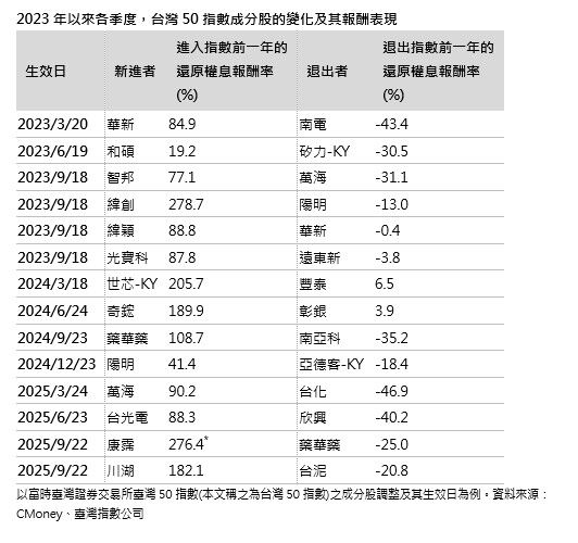 ▲▼台股,ETF,市值型,主動,未來50,00991A,柴鼠兄弟。（圖／業者提供）
