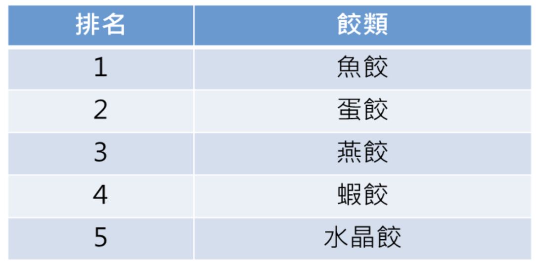 ▲▼愛買量販公開火鍋料排行榜。（圖／業者提供）