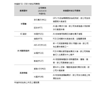 柴鼠新開箱台股主動ETF　網友翻出數據喊入手