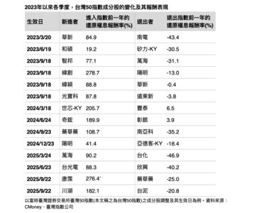 柴鼠兄弟新開箱:助攻台股市值型ETF 主動「未來50」問市