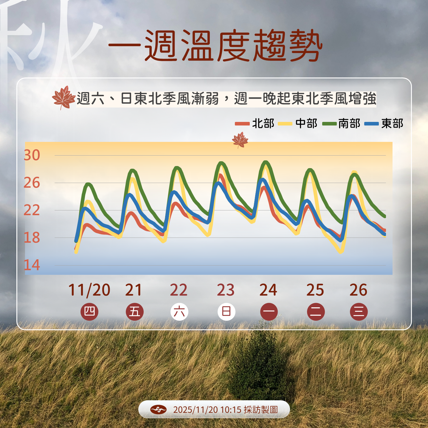▲▼未來一周天氣。（圖／氣象署提供）