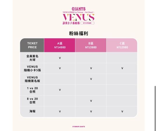 ▲讀賣巨人啦啦隊VENUS首度全員登台！　5大主題亮點、門票11月24開賣。（圖／聯合數位文創提供）