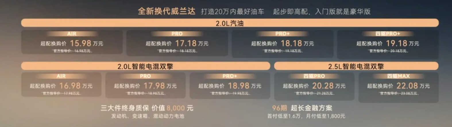 ▲大陸新一代TOYOTA RAV4大陸廣汽豐田上市！價格超殺。（圖／翻攝自TOYOTA）