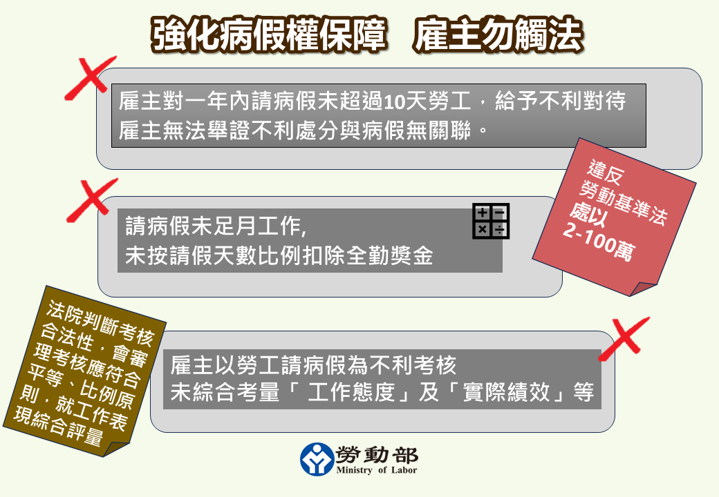 長榮空服員抱病值勤離世　勞動部調查4 結論
