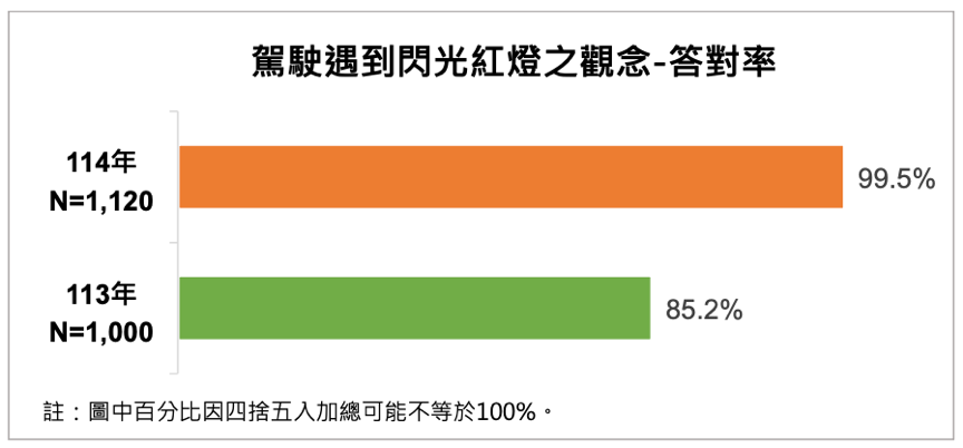 ▲▼桃園交通,桃園市政府,問卷。（圖／桃園市政府）