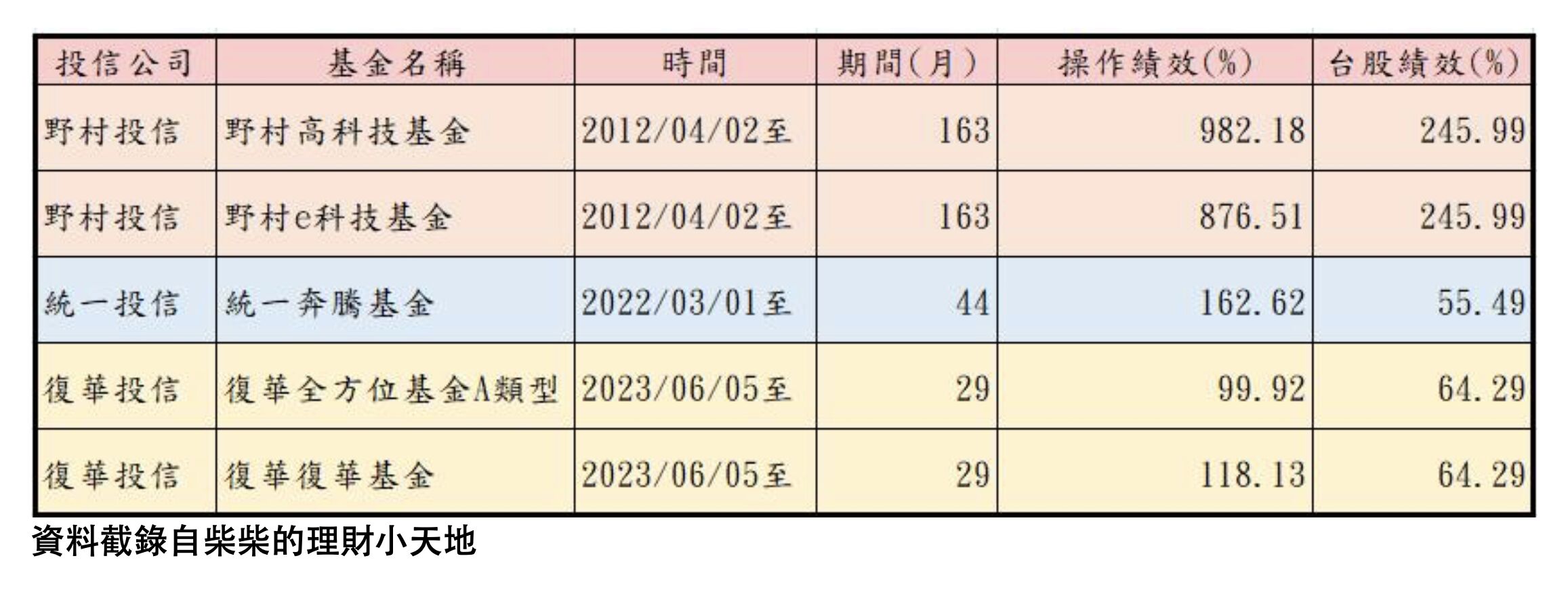 ▲▼台股,ETF,基金,未來50,投資,指數型,台灣50指數,50ETF。（圖／資料照）
