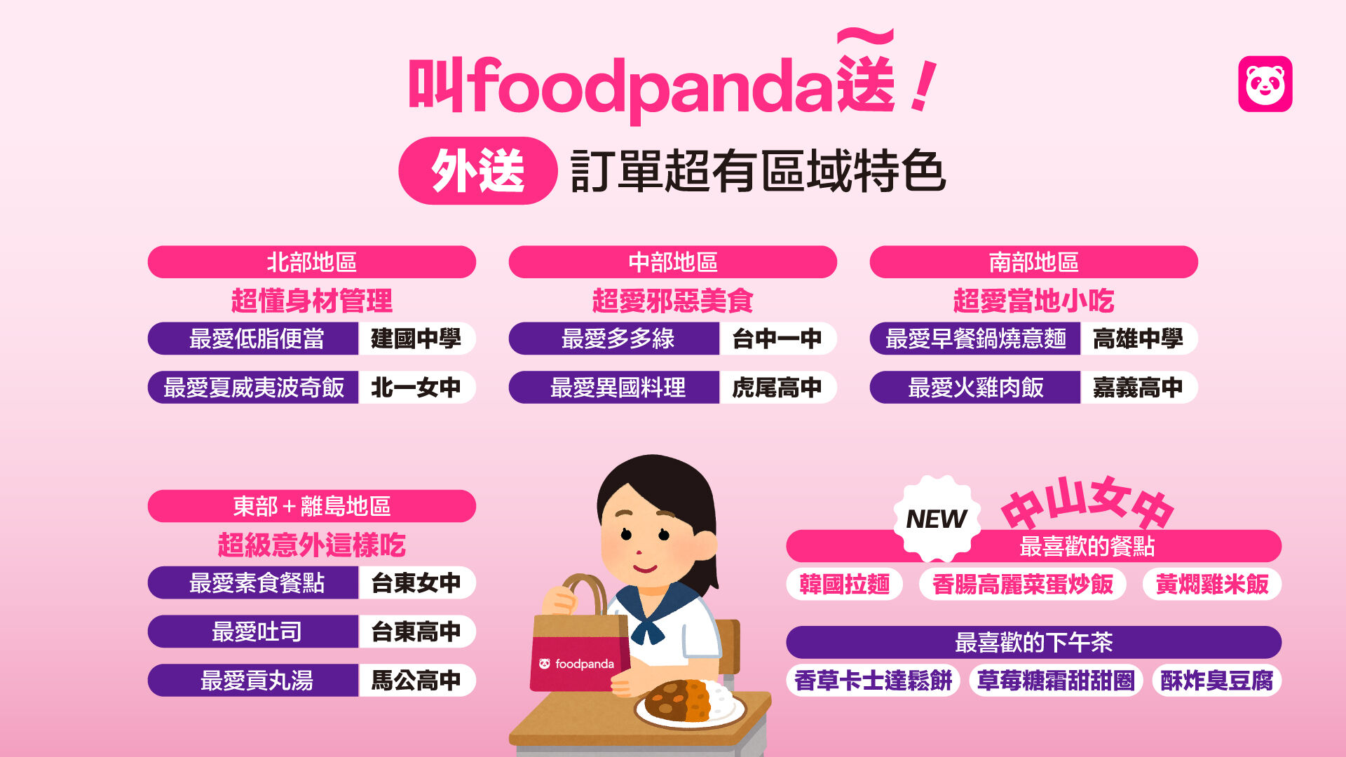 ▲▼foodpanda。（圖／foodpanda提供）