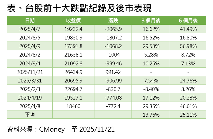 ▲▼第一金投信。（圖／記者巫彩蓮攝）