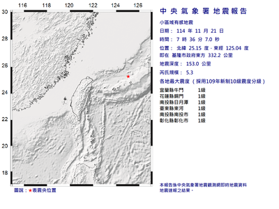 快訊／07:36規模5.3地震　最大震度1級