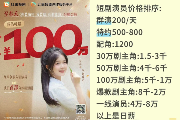 ▲▼紅果短劇曝演員收益，霸總劇男神單部分帳658萬元。（圖／翻攝自微博、小紅書）