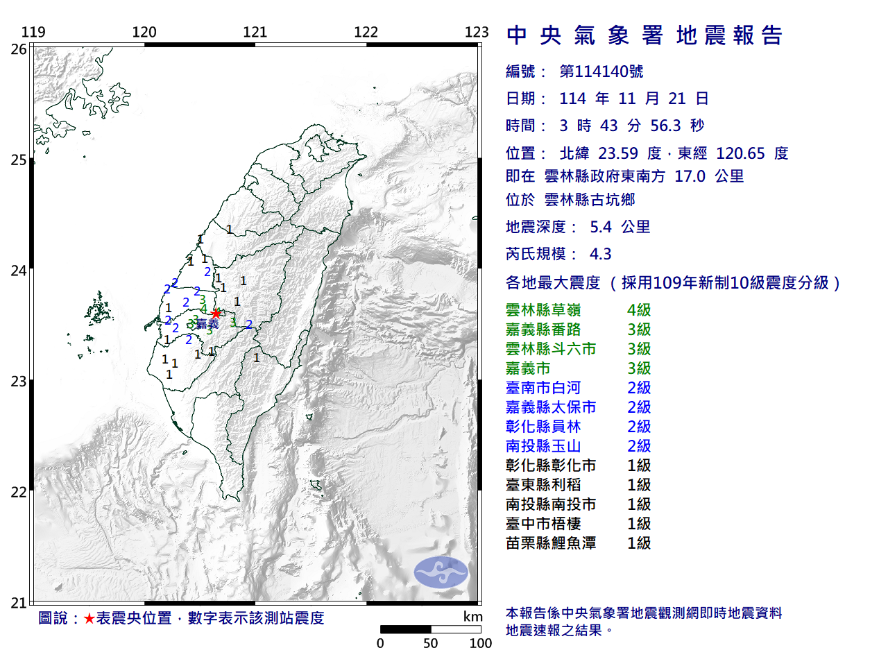 快訊／03:43雲林古坑規模4.3「極淺層地震」　最大震度4級