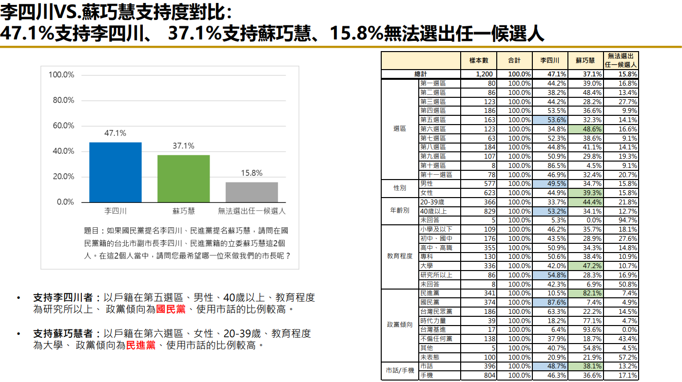 ▲▼匯流民調「2026新北市長選情評估」。（圖／匯流民調提供）