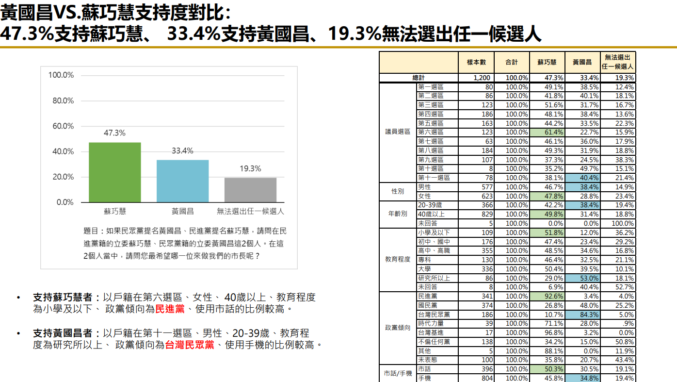 ▲▼匯流民調「2026新北市長選情評估」。（圖／匯流民調提供）