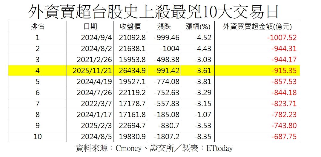 ▲▼群益投信。（圖／記者巫彩蓮攝）