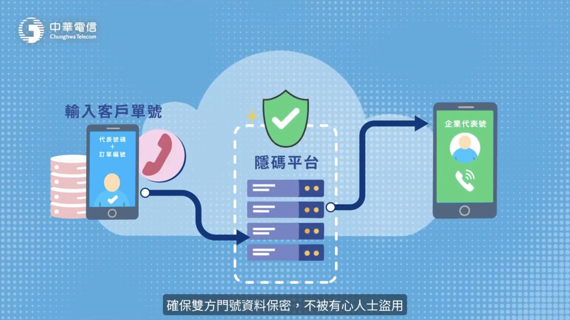 ▲▼中華電信,放心接,隱碼。（圖／中華電信提供）