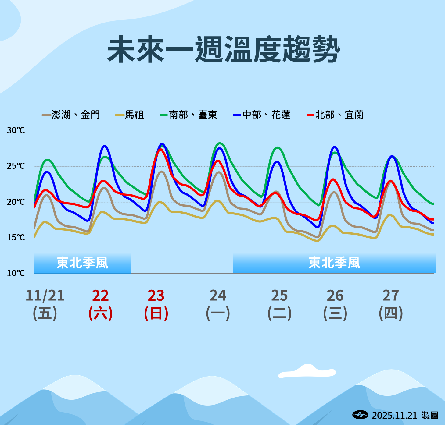 ▲▼天氣。（圖／氣象署提供）