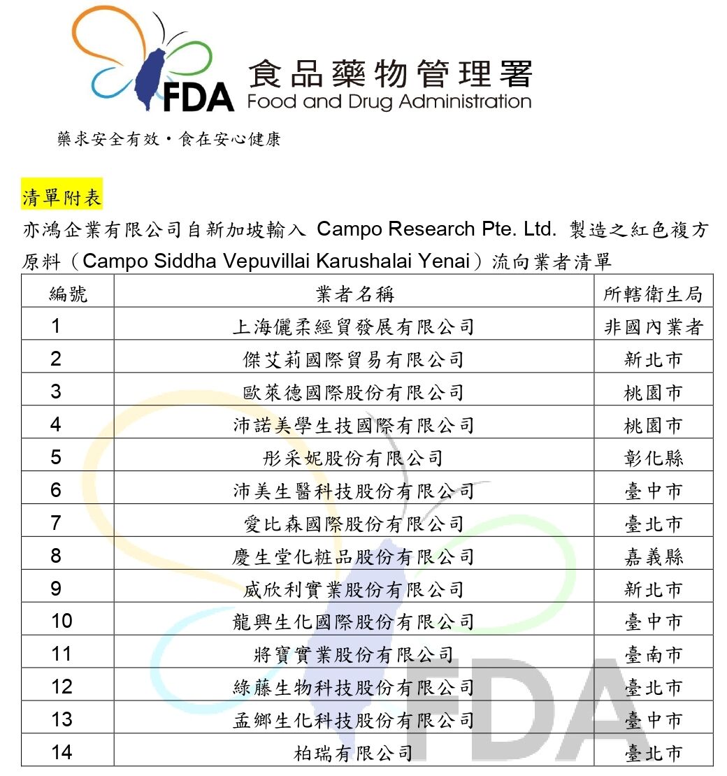 ▲▼亦鴻企業有限公司自新加坡輸入之紅色複方原料流向業者清單。（圖／食藥署提供）