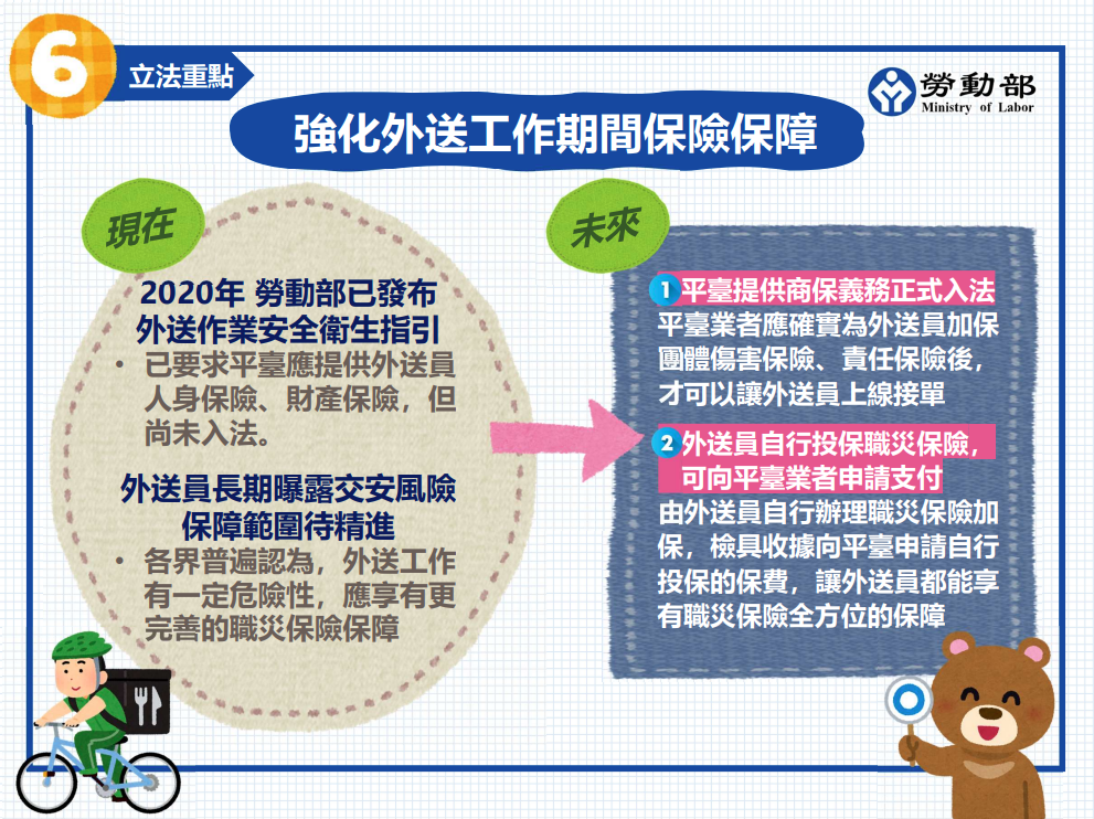 ▲勞動部預告制定《外送員權益保障及外送平臺管理法》草案。（圖／勞動部）