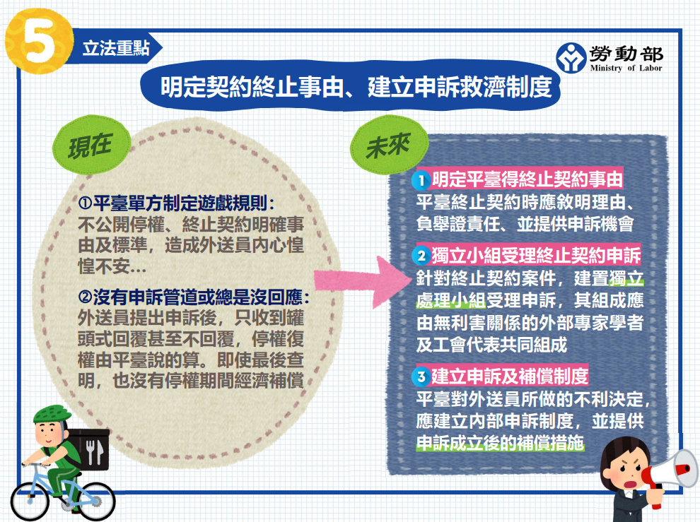 ▲勞動部預告制定《外送員權益保障及外送平臺管理法》草案。（圖／勞動部）