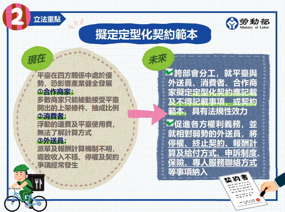 ▲勞動部預告制定《外送員權益保障及外送平臺管理法》草案。（圖／勞動部）
