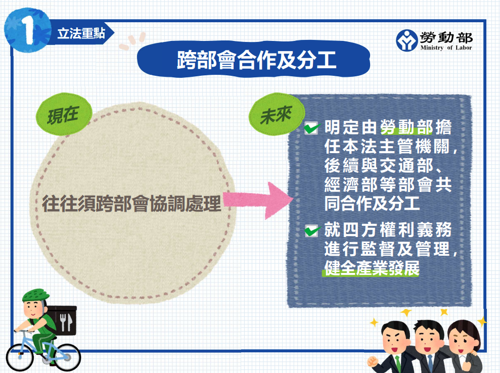 ▲勞動部預告制定《外送員權益保障及外送平臺管理法》草案。（圖／勞動部）