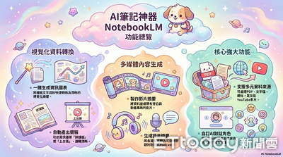 NotebookLM升級全面實測　AI筆記、圖表、簡報一次掌握