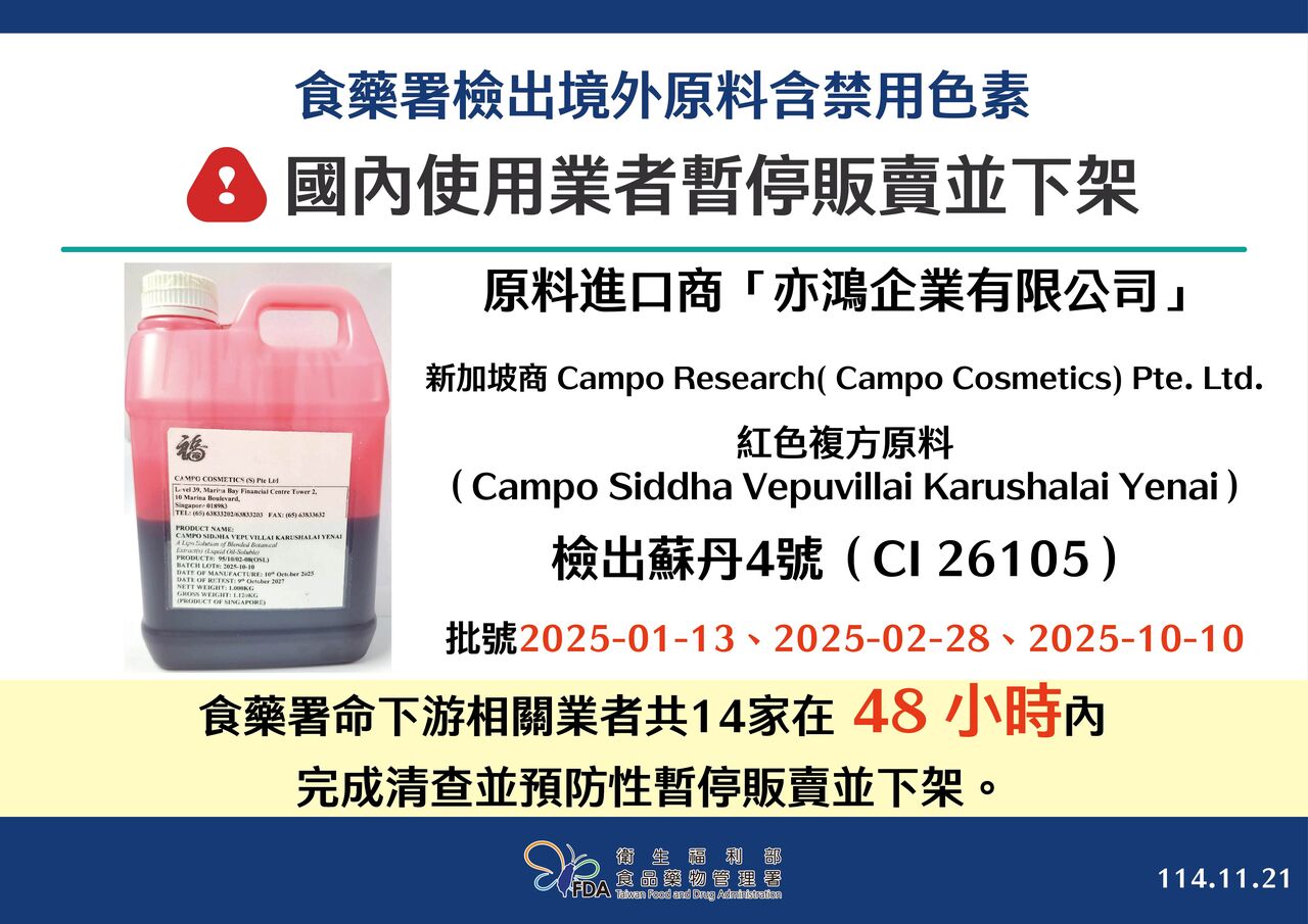 修護潤唇品含有蘇丹紅　台南衛生局封存無患子「5977支唇膏」