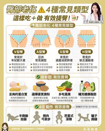 ▲▼營養師教提臀。（圖／翻攝自FB/高敏敏營養師）