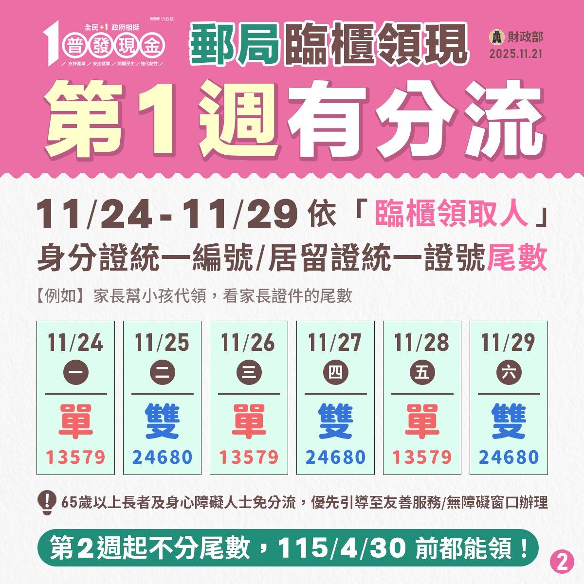 ▲▼明起郵局可臨櫃領取普發1萬元現金。（圖／財政部）