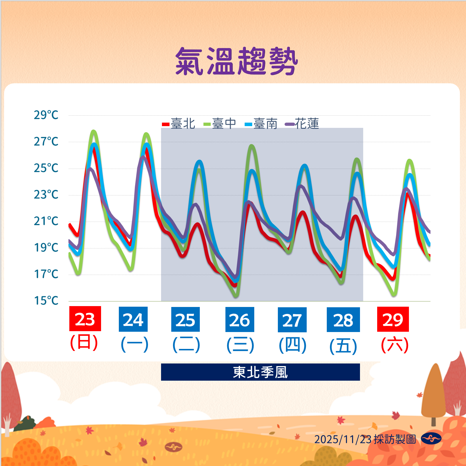 ▲▼未來一周天氣。（圖／氣象署提供）