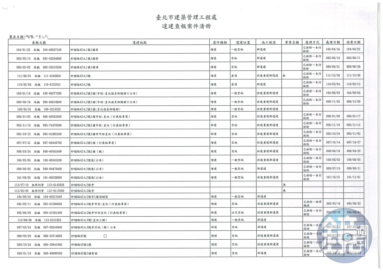 根據台北市政府的資料，皇池25年來，遭檢舉違建達39次。（讀者提供）