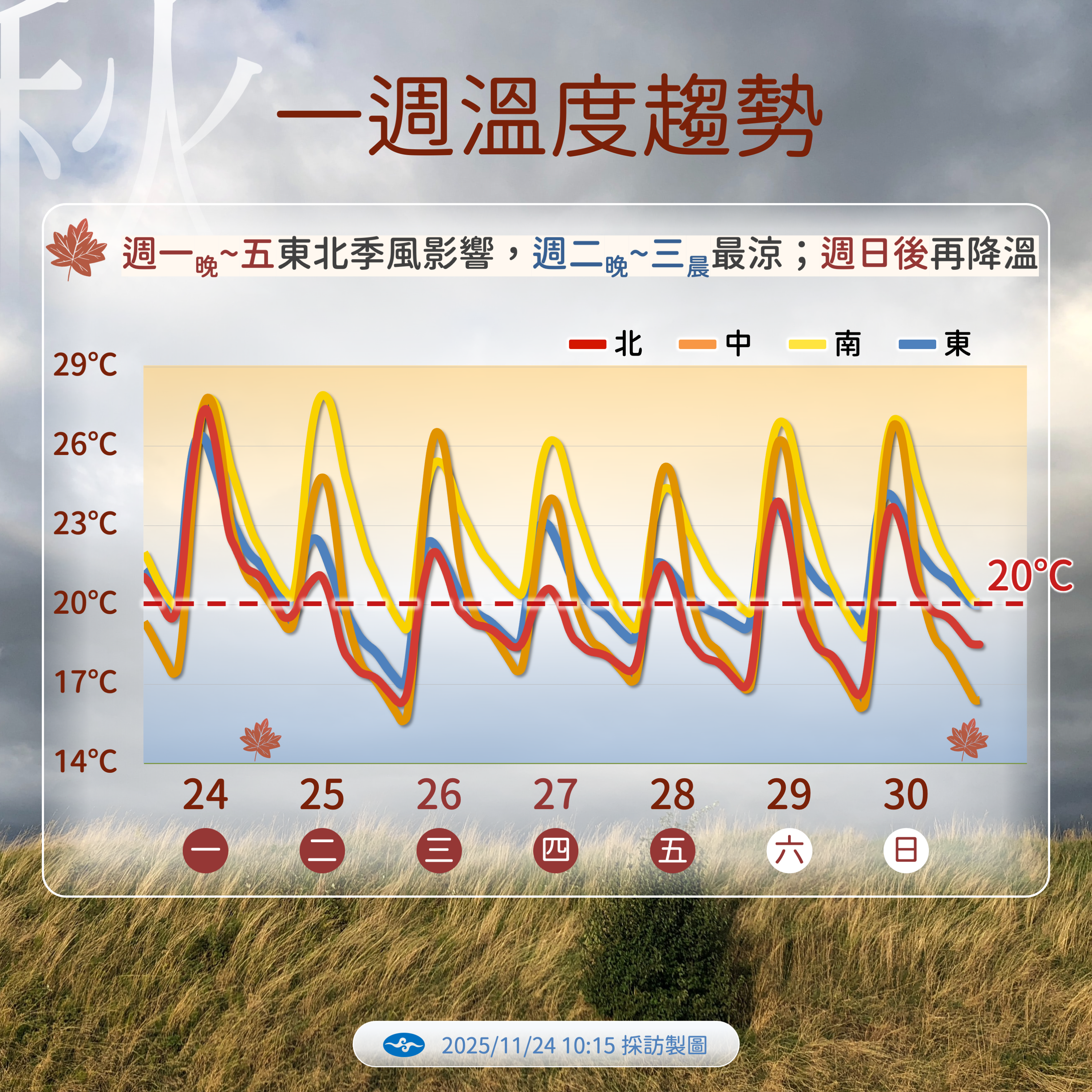 ▲▼未來一周天氣。（圖／氣象署提供）